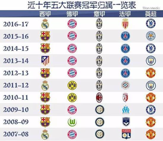 类似的事件